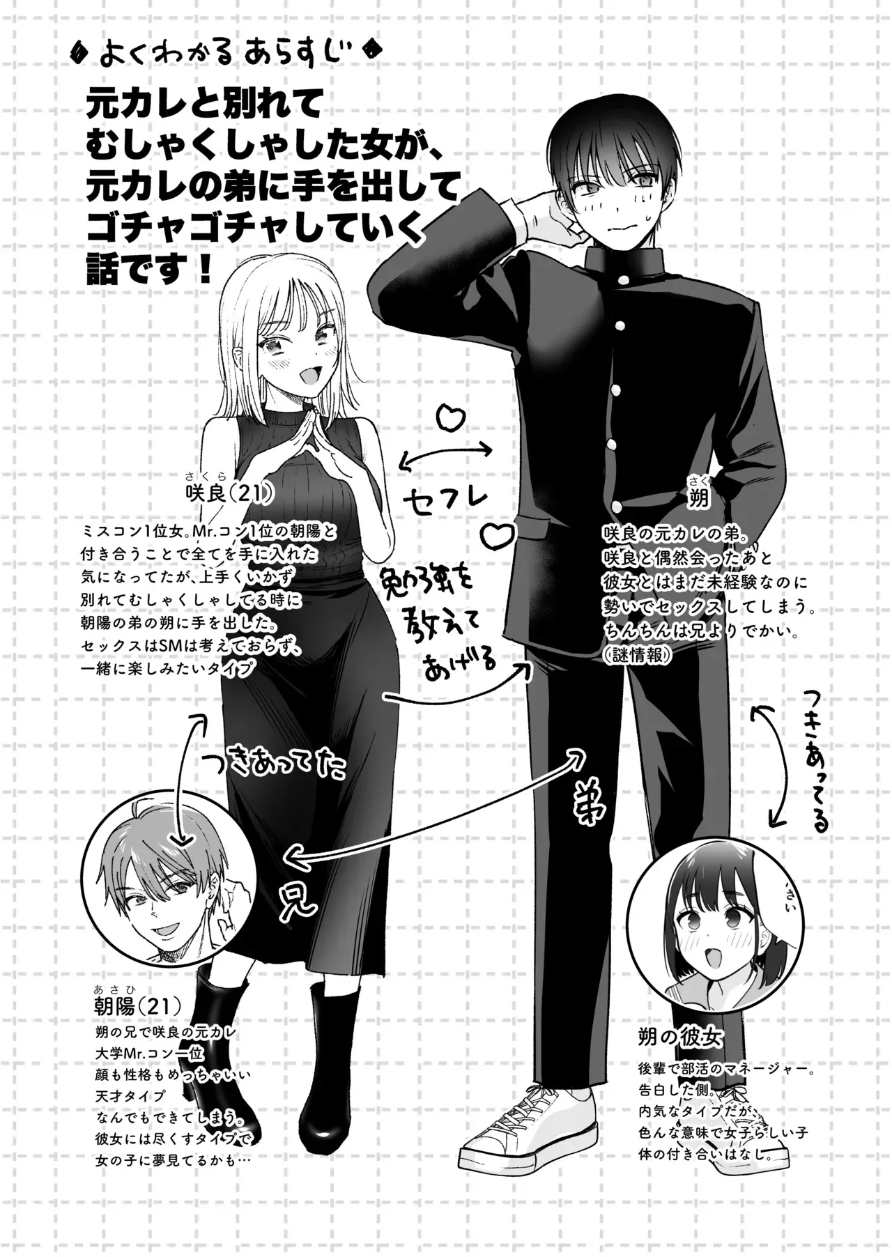 [てばさきのぶお] 続続・元カレの弟に手を出してみた_2