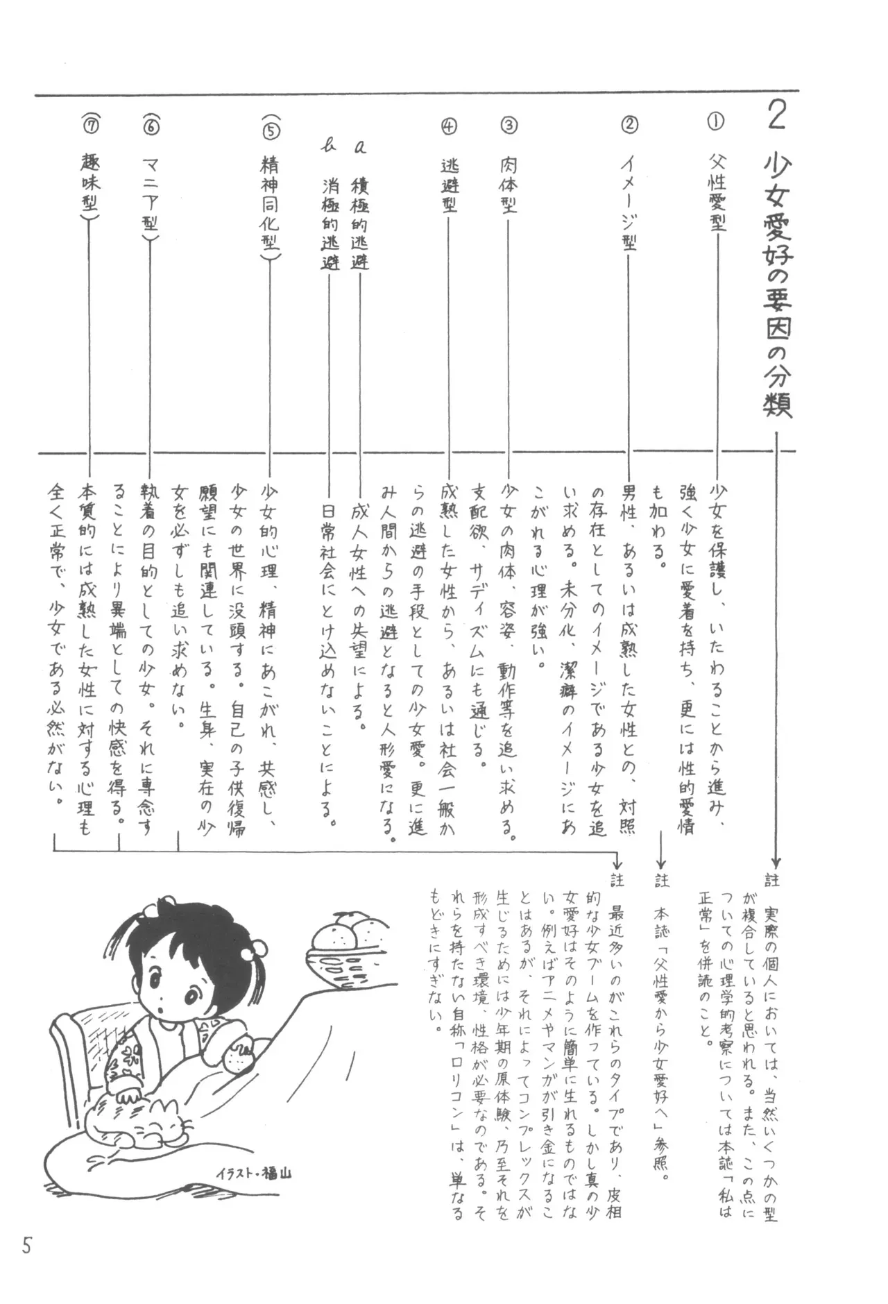 [早稲田大学アニメーション同好会 (よろず)] 別冊アニコム 少女愛好家のために_4