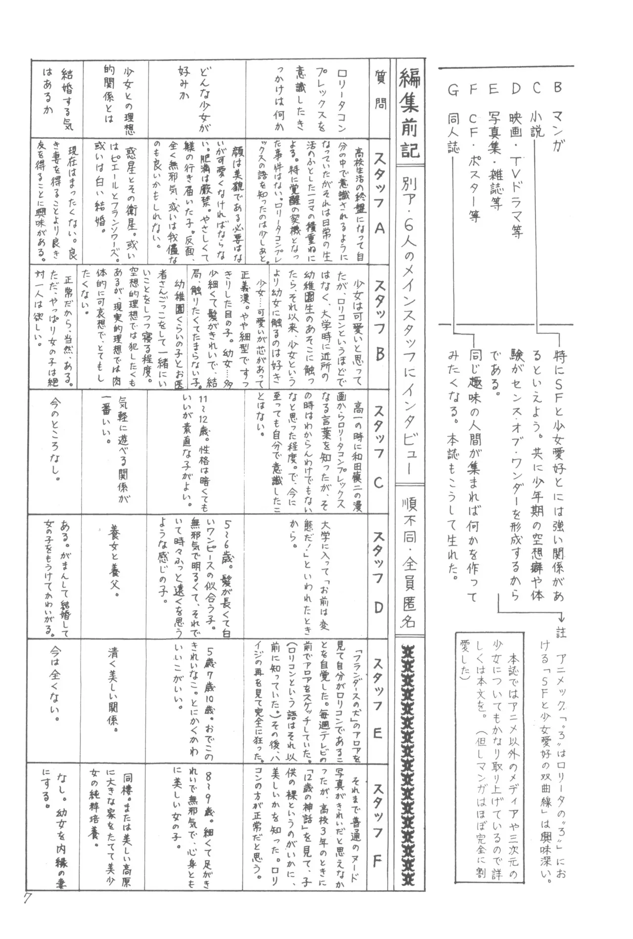 [早稲田大学アニメーション同好会 (よろず)] 別冊アニコム 少女愛好家のために_6